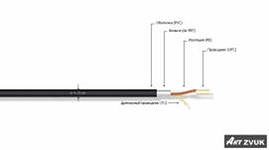 MrCABLE AERA CX -- DMX кабель, симметричный, 110 Ом, инсталляционный, цвет черный (200м)