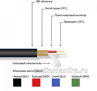MrCABLE COURAGE MKII -- ����������� ������, ����������: �������������� ���� (OFC) 2 � 0,22��2; �����